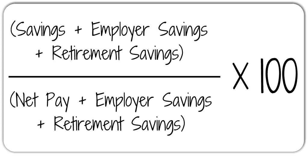 Complex personal saving rate formula