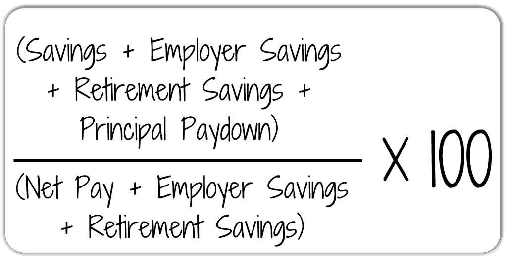 Personal saving rate formula - debt pay down inclusion
