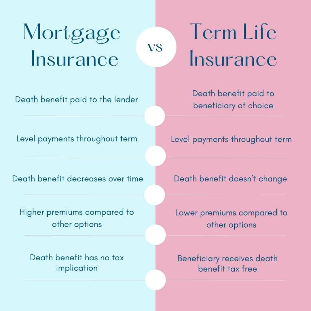 mortage insurnace vs life insurance comparison image